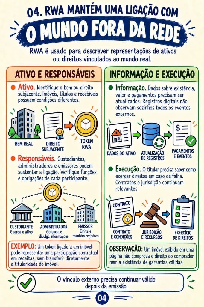 Mundo Real (RWA) & Estruturação